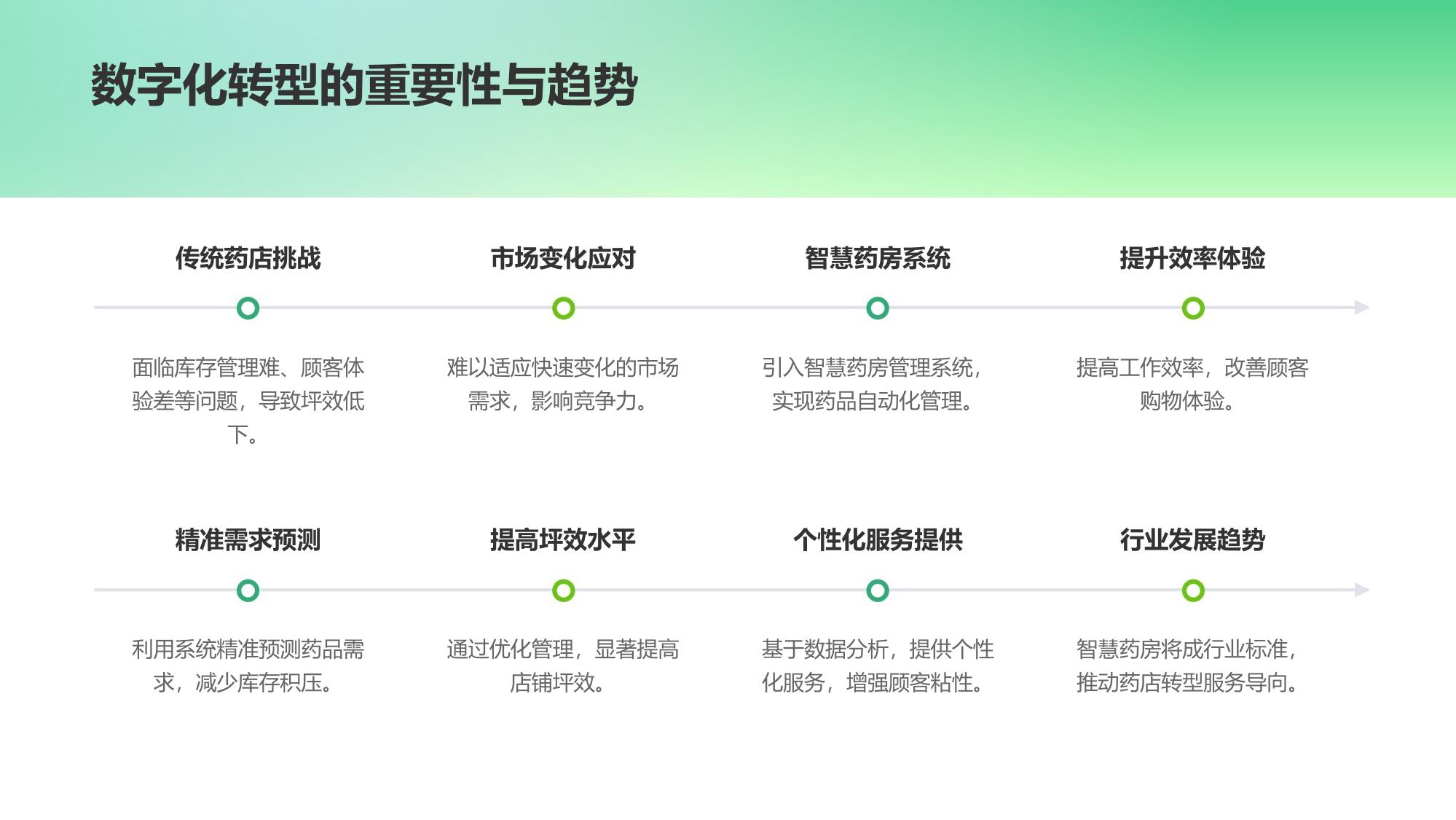 智慧药房管理系统:药店坪效提升22%的数字化转型